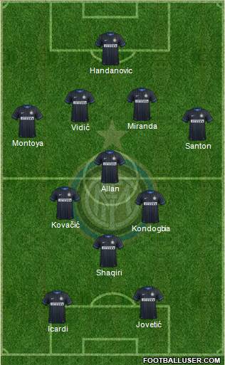 F.C. Internazionale Formation 2015
