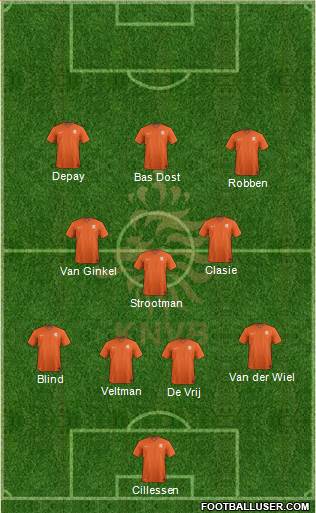 Holland Formation 2015