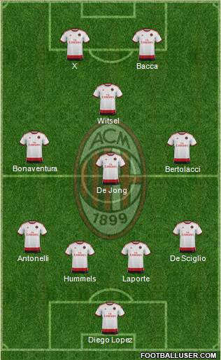 A.C. Milan Formation 2015