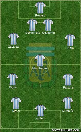 Argentina Formation 2015