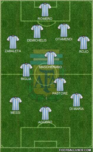 Argentina Formation 2015