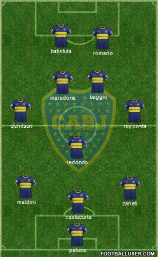 Boca Juniors Formation 2015