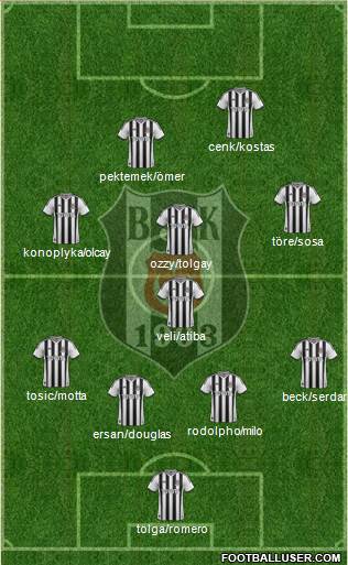 Besiktas JK Formation 2015