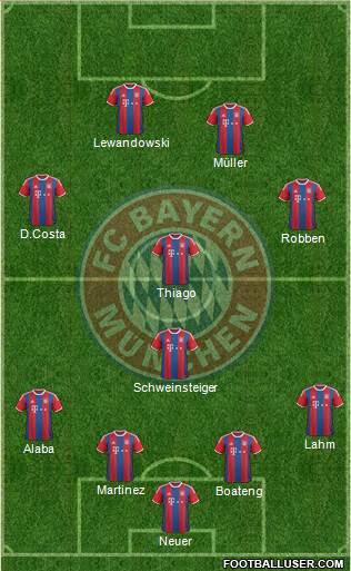 FC Bayern München Formation 2015