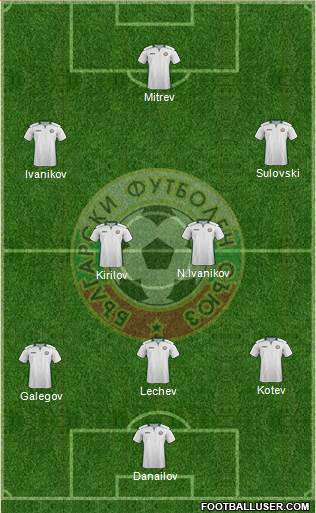 Bulgaria Formation 2015