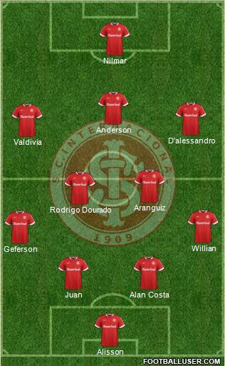 SC Internacional Formation 2015