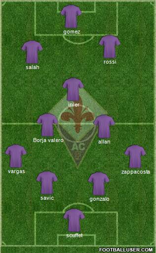 Fiorentina Formation 2015