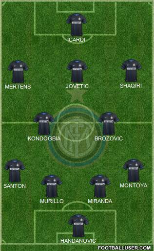 F.C. Internazionale Formation 2015