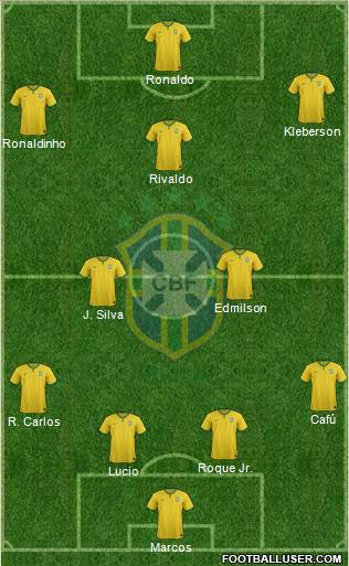 Brazil Formation 2015