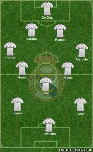 Real Madrid C.F. Formation 2015