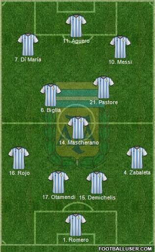 Argentina Formation 2015