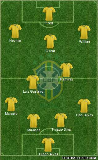 Brazil Formation 2015