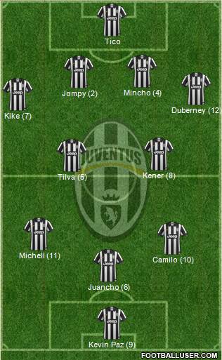 Juventus Formation 2015
