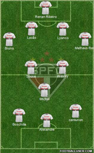 São Paulo FC Formation 2015