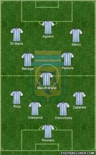 Argentina Formation 2015