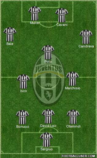Juventus Formation 2015