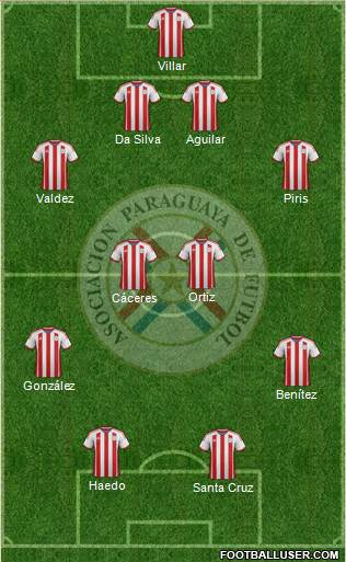 Paraguay Formation 2015