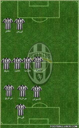 Juventus Formation 2015