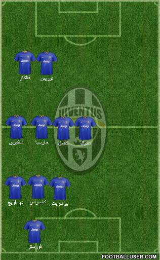 Juventus Formation 2015
