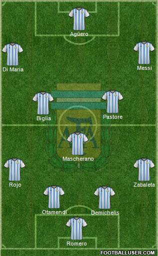 Argentina Formation 2015