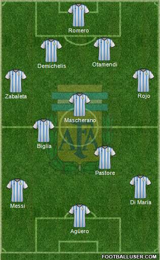 Argentina Formation 2015