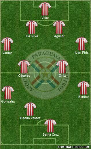 Paraguay Formation 2015