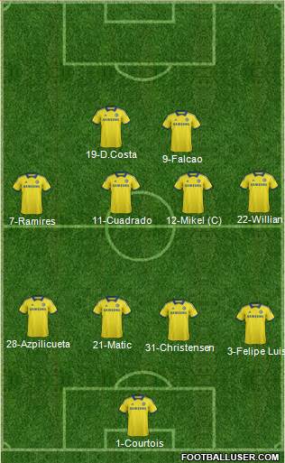 Chelsea Formation 2015