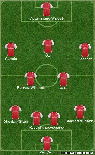 Arsenal Formation 2015