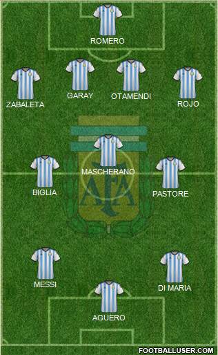 Argentina Formation 2015
