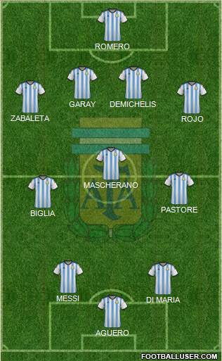 Argentina Formation 2015