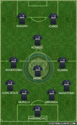 F.C. Internazionale Formation 2015