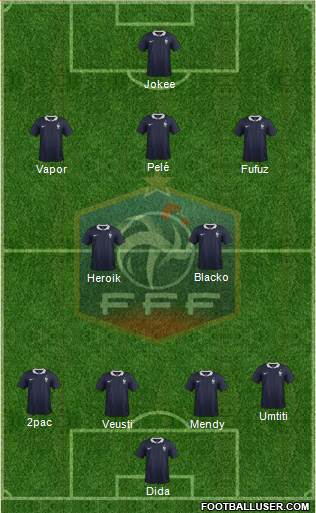 France Formation 2015