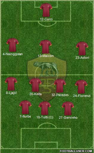 AS Roma Formation 2015