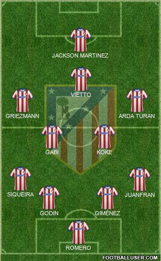 C. Atlético Madrid S.A.D. Formation 2015