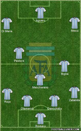 Argentina Formation 2015