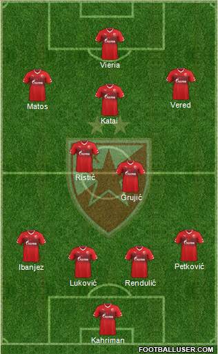 FC Red Star Belgrade Formation 2015