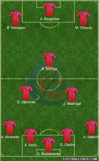 Costa Rica Formation 2015