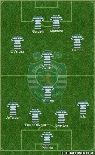 Sporting Clube de Portugal - SAD Formation 2015