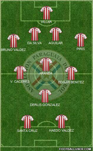 Paraguay Formation 2015