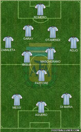 Argentina Formation 2015
