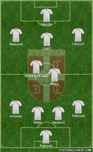 Serbia Formation 2015
