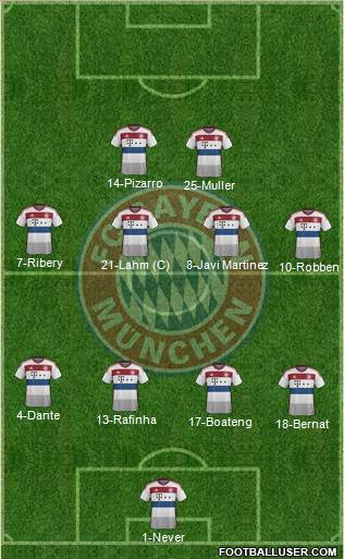 FC Bayern München Formation 2015