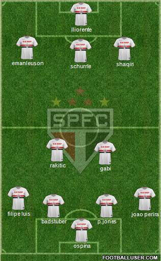 São Paulo FC Formation 2015