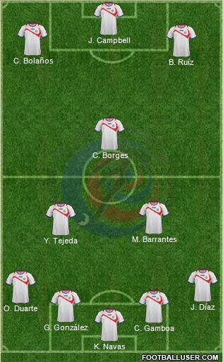 Costa Rica Formation 2015
