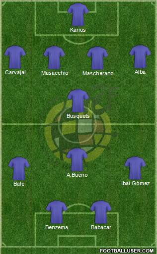 Spain Formation 2015