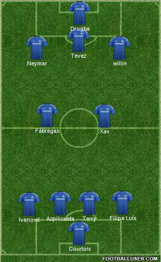 Chelsea Formation 2015