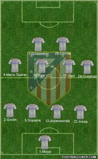 C. Atlético Madrid S.A.D. Formation 2015