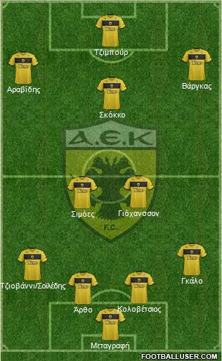 AEK Athens Formation 2015