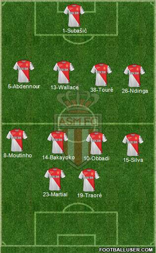 AS Monaco FC Formation 2015