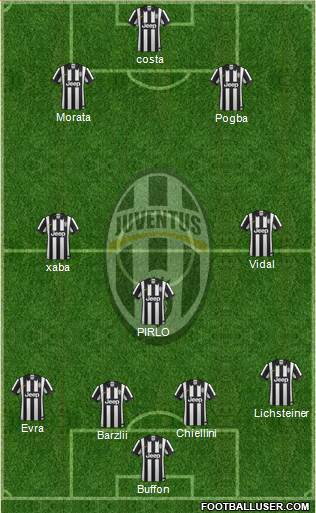 Juventus Formation 2015